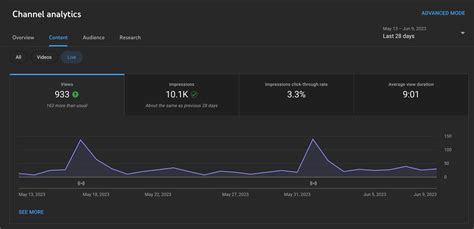 FishN More's YouTube Stats and Insights .